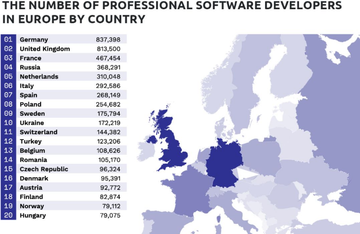 歐洲軟件工程數量